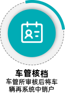 报废流程